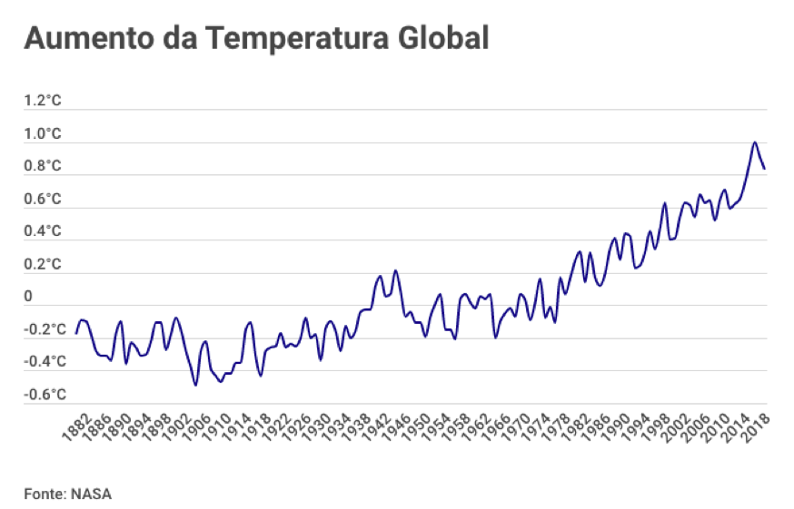 aquecimento global - efeito estufa