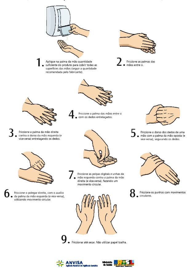 Higienização das mãos aprenda de uma vez a maneira correta Hygibras