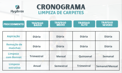 Cronograma de limpeza de carpete