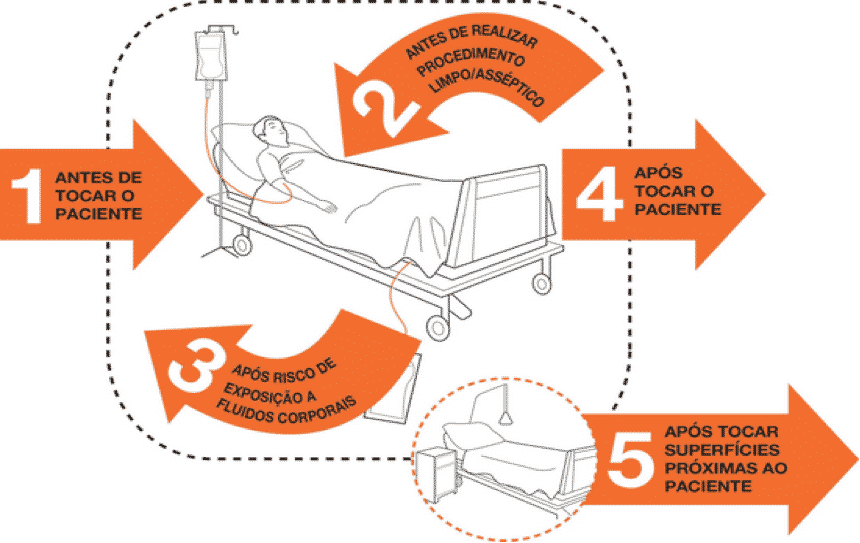 infecção hospitalar - iras