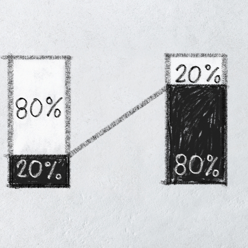 principio de pareto