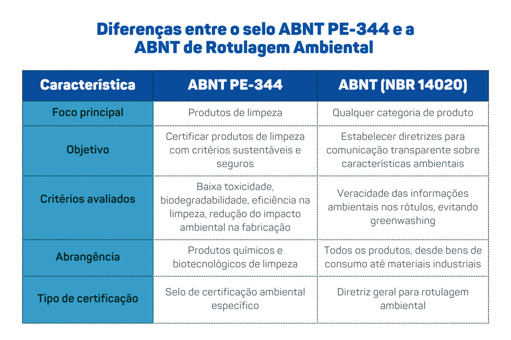 rotulagem ambiental